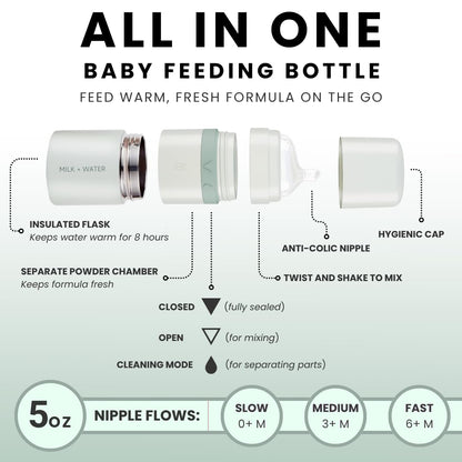MILK & WATER Anti-Colic Nipples, Set of 2 - Fast Flow (6+ Months) Super Latch Nipple Pack - Mimics Natural Feeding for Easy Transition from Breast to Bottle - BPA-Free, Soft Silicone