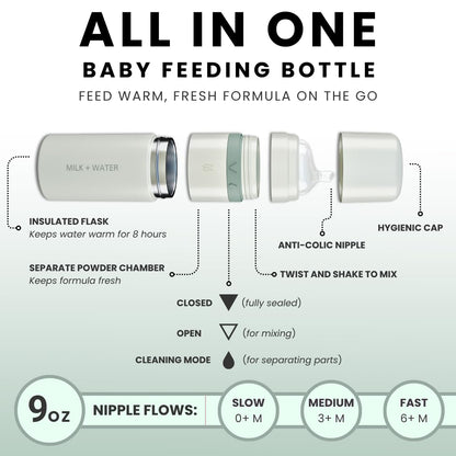 MILK & WATER Anti-Colic Nipples, Set of 2 - Fast Flow (6+ Months) Super Latch Nipple Pack - Mimics Natural Feeding for Easy Transition from Breast to Bottle - BPA-Free, Soft Silicone