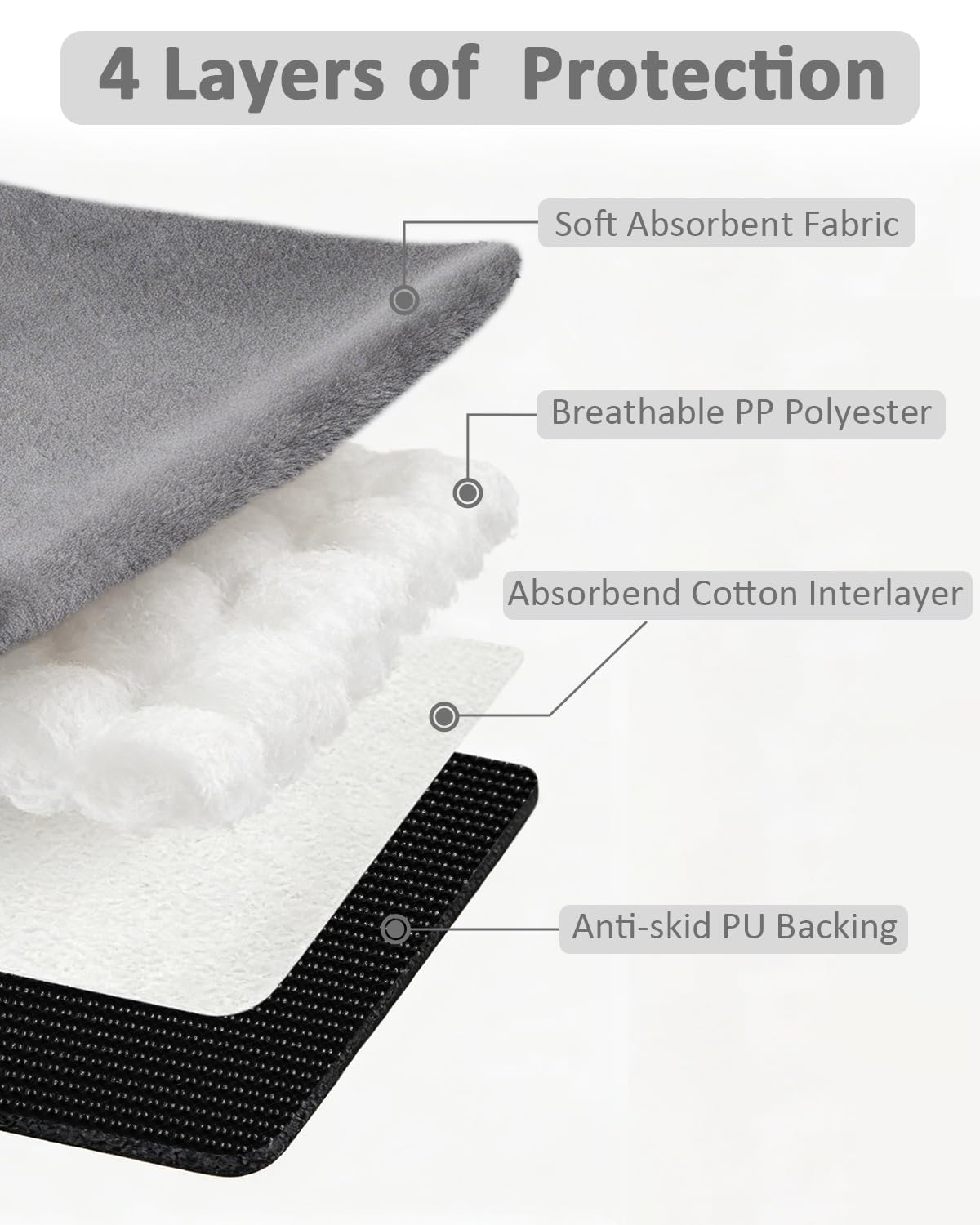 Baby Piddle Pad Car Seat Liner, Potty Training Seat Protector, Waterproof Soft Potty Training Cover for Carseat, Stroller, Highchair, Toilet Training for Infant Newborn, Anti-Slip Backing, Black