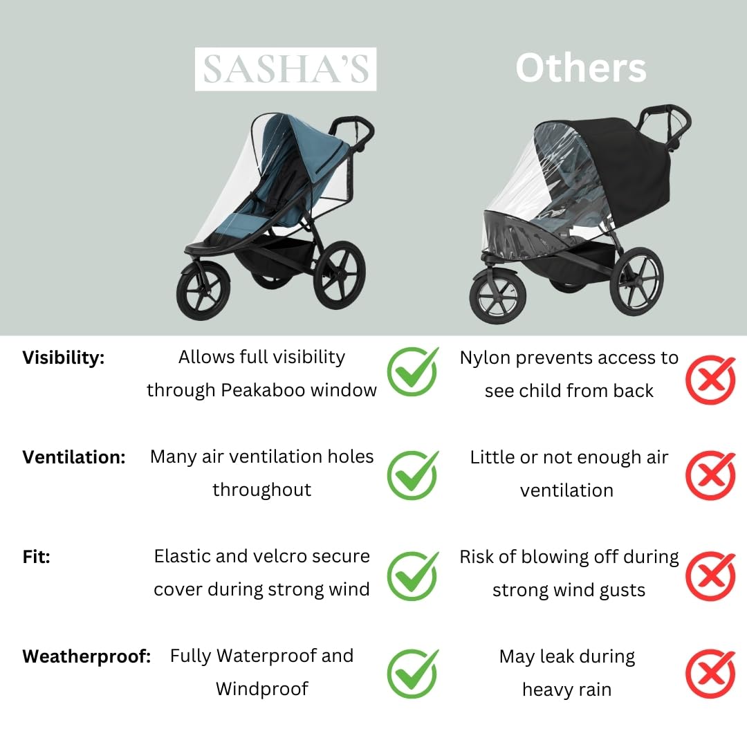 Rain Cover for the Thule Urban Glide 3 Single Stroller by SASHA'S (Stroller Not Included)