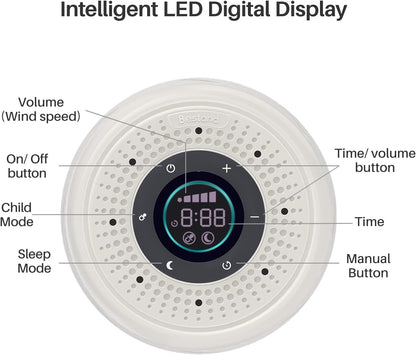 Real Fan White Noise Machine Sleep Sound Machine with Smart Mode, Timer & LED Display for Better Sleep, Office Privacy, Travel & Baby (White)