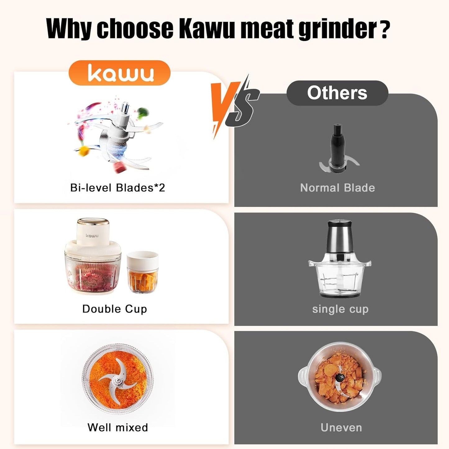 Kawu Electric Food Processor, Cordless Small Meat Grinder for Kitchen, Portable Vegetable Chopper with Glass Bowl, USB Rechargeable Meat Shredder, Mini Onion Chopper & Food Chopper Vegetable Cutter
