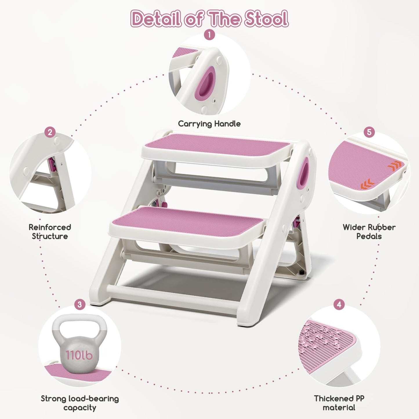 MoreFeel Foldable Toddler Step Stool for Bathroom Sink - 2-Step Kids Stool for Potty Training, Kitchen Counter & Bedroom, Sturdy Non-Slip Child Safety Stool Helper