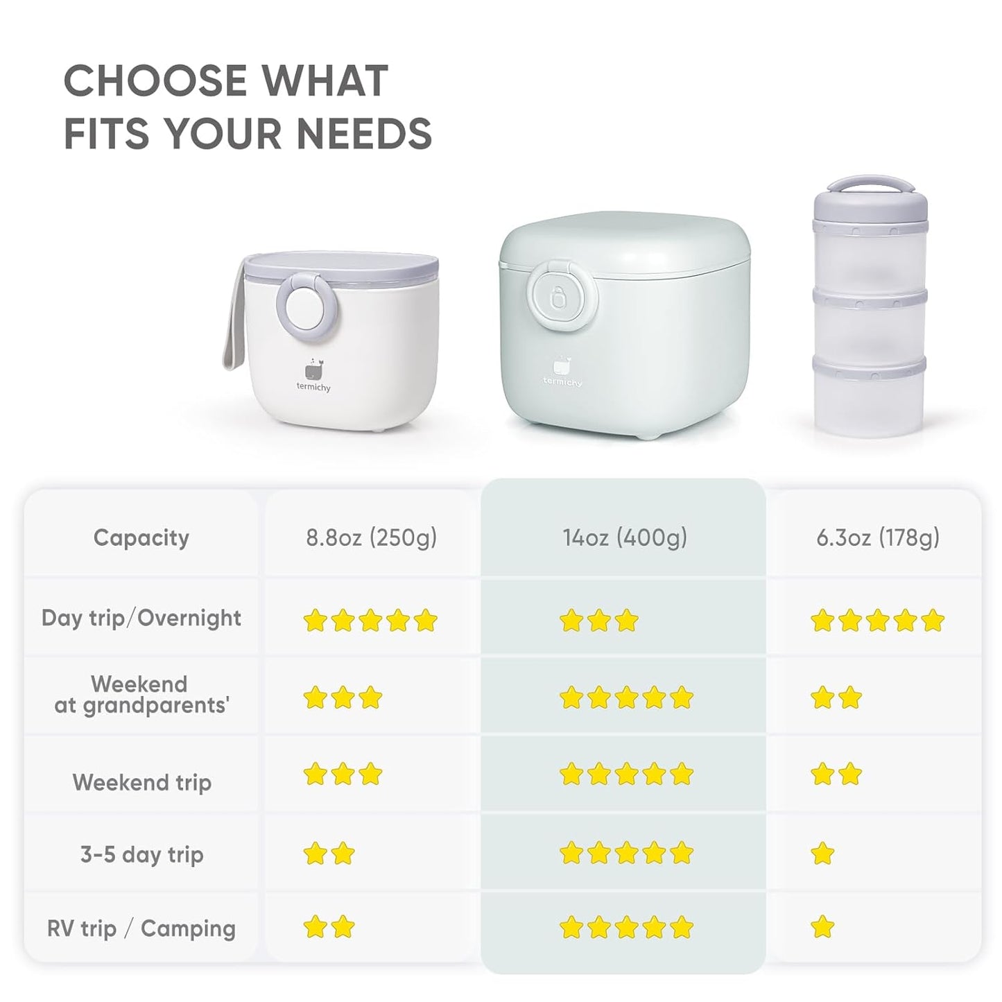 Termichy Baby Formula Dispenser, Portable Formula Dispenser Container with Scoop and Carry Handle for Travel Outdoor Activities for Baby Infant, 500ml
