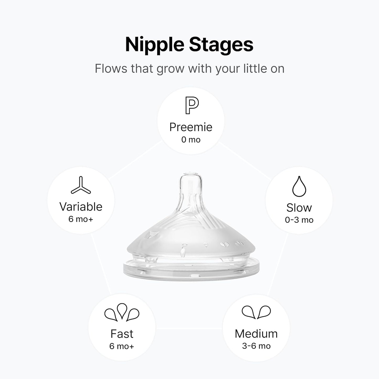 Comotomo Silicone Replacement Nipples for Baby Bottle Gen 2 (2026 Release) - Soft, Silicone Nipples with Dual Anti-Colic Vents Designed for Natural Latch (Pack of 2), Fast Flow (6+ Months)