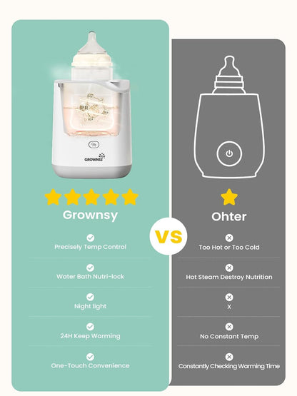 Grownsy Bottle Warmer, Baby Bottle Warmer Fast for Breastmilk & Formula, Accurate Temperature Control, Milk Warmer for All Bottles with Thaw, Sterilizing, Keep Warm, Heat Food