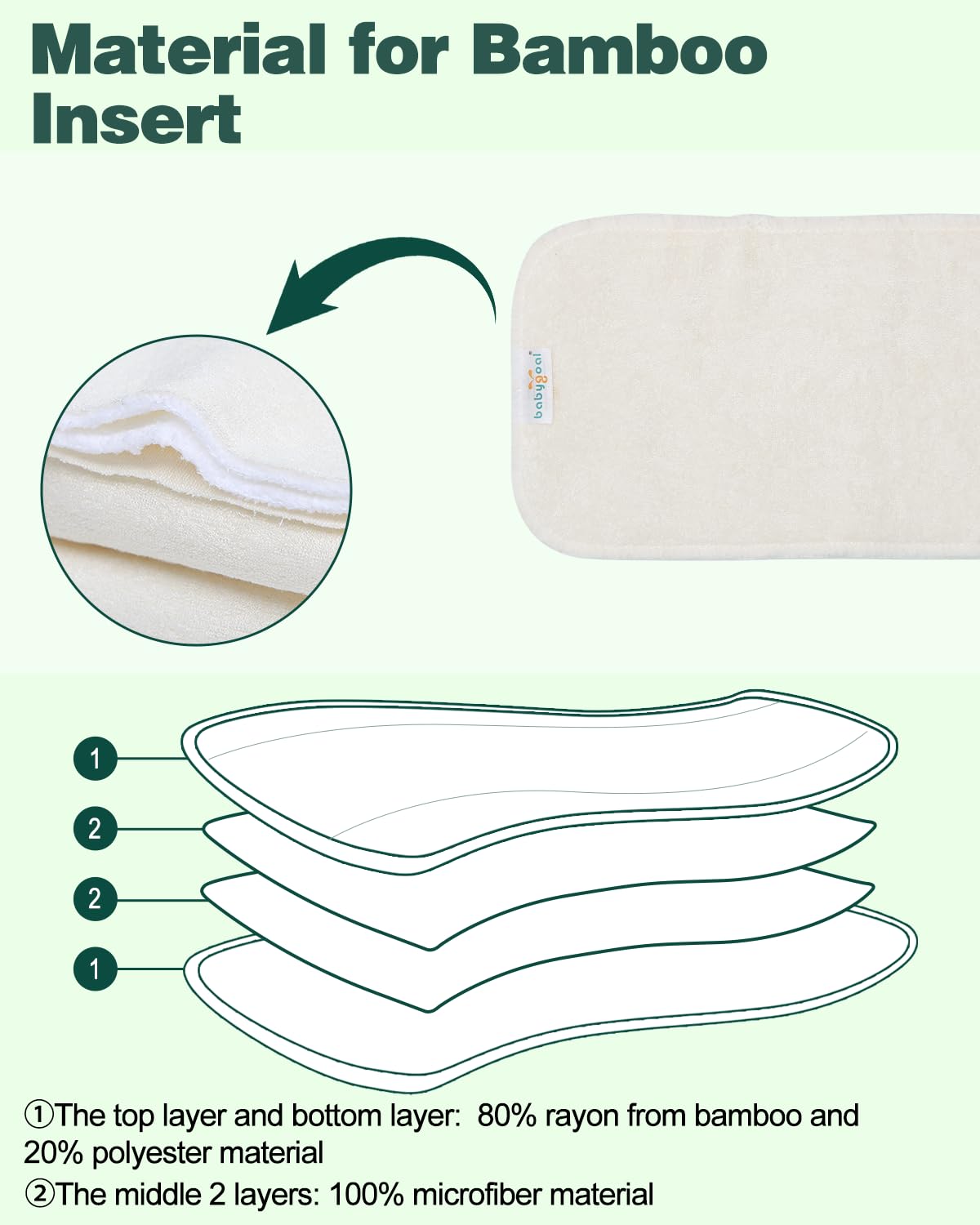 Babygoal Reusable Cloth Diaper Inserts Pack of 12, Absorbent & Breathable Liners, 3-Layer Microfiber Inserts for Cloth Diapers