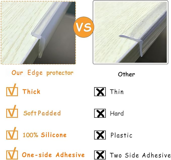 Edge Protector 100% Silicone, Single-Side Adhesive Baby Proofing Corners Clear Guards for Kids Safety, Child Table Cabinets Furniture Bumper (1/5x4/5 in, 3 FT)