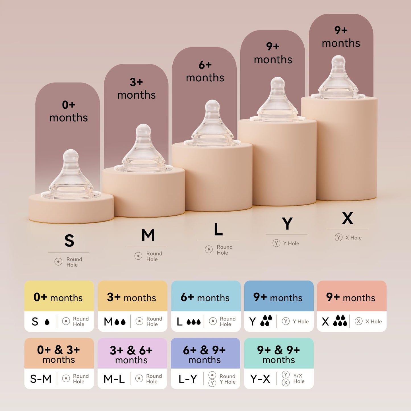 Silicone Replacement Nipple, Small Flow Nipples for Wide Neck Bottles, 0+ Months, 10 Count