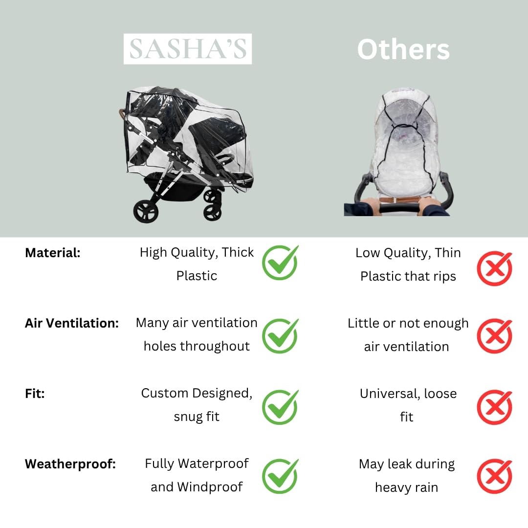 SASHA'S Double Rain and Wind Cover Made for Mockingbird Single-to-Double 2.0 Stroller w/Second Seat Kit 2.0,Ventilation Holes, Maximum Coverage Made in USA (Stroller not Included)