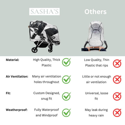 SASHA'S Double Rain and Wind Cover Made for Mockingbird Single-to-Double 2.0 Stroller w/Second Seat Kit 2.0,Ventilation Holes, Maximum Coverage Made in USA (Stroller not Included)
