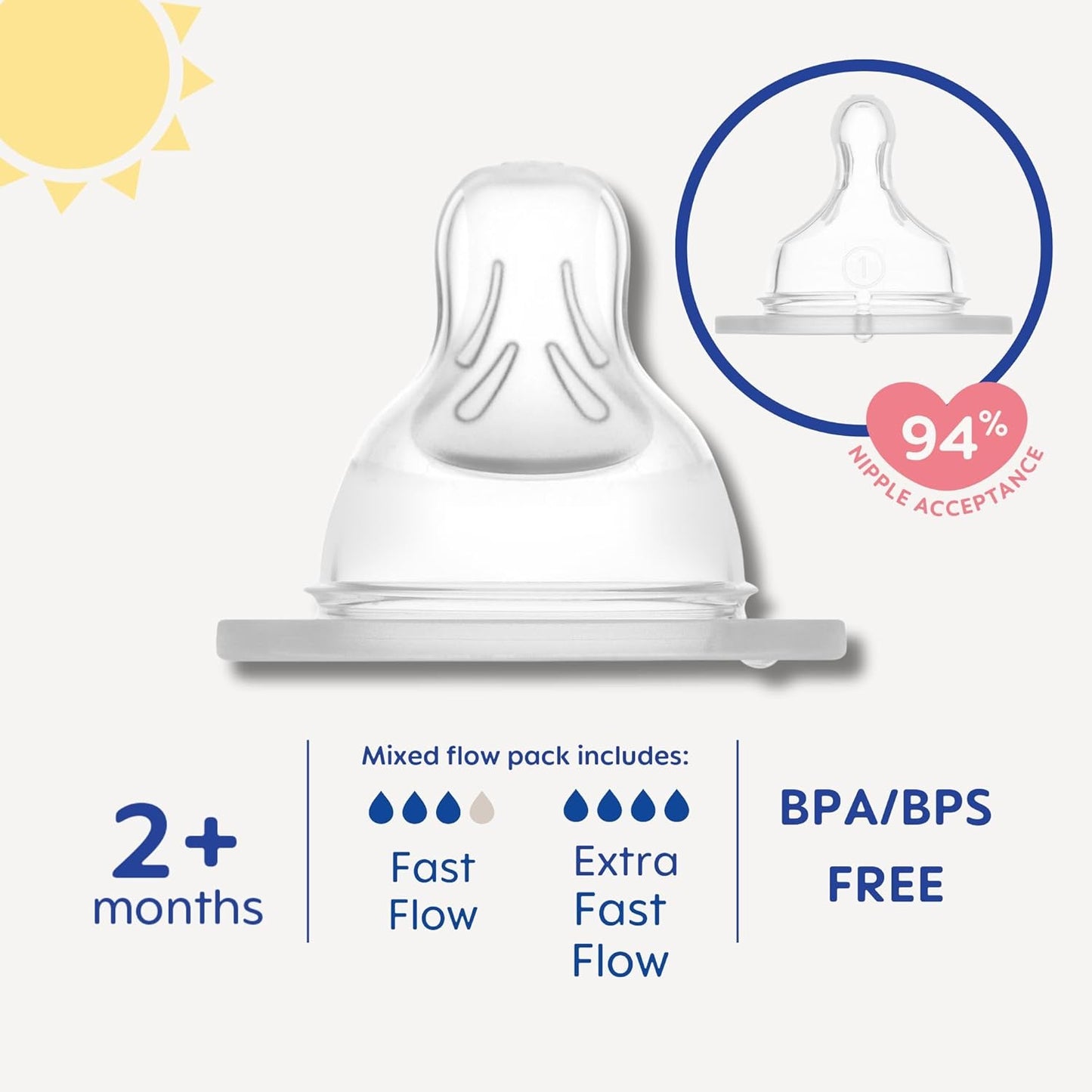 MAM Baby Bottle Nipple Mixed Flow Pack, Fast Flow Size 3 & Extra Fast Flow Size 4, Newborns 4+ Months, Skin Soft BPA Free Silicone, 94% Nipple Acceptance, Fits All MAM Bottles, 4 Pack, Made in Europe