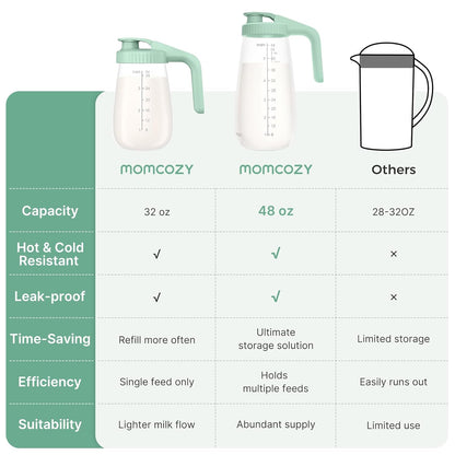 Momcozy Breast Milk Pitcher, Resistant to Heat and Cold Abrupt Temp Swings, No Leak Glass Breast Milk Fridge Storage Container with Wide Mouth, Fast Baby Formula Maker, Green