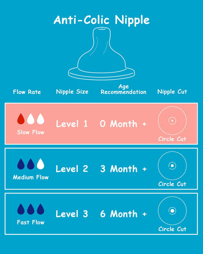 Silicone Nipple for Dr. Brown's Natural Flow Level 1 Wide-Neck Baby Bottle, 0m+, Slow Flow, 6 Count