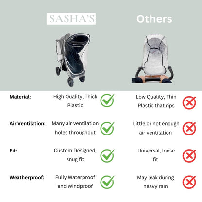 Rain Cover for Chicco Bravo Trio & Primo Travel Systems - SASHA'S Weather Shield - Clear, Ventilation Holes, Maximum Coverage, Made in USA (Stroller & Car seat not Included)