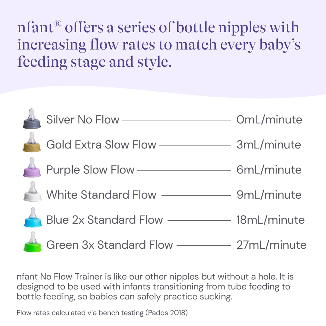 nfant | Nipple - Slow Flow Nipple, Purple (6ml/min), 4-Pack