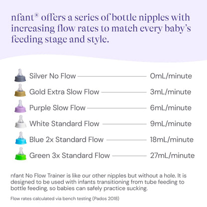 nfant | Nipple - Slow Flow Nipple, Purple (6ml/min), 4-Pack