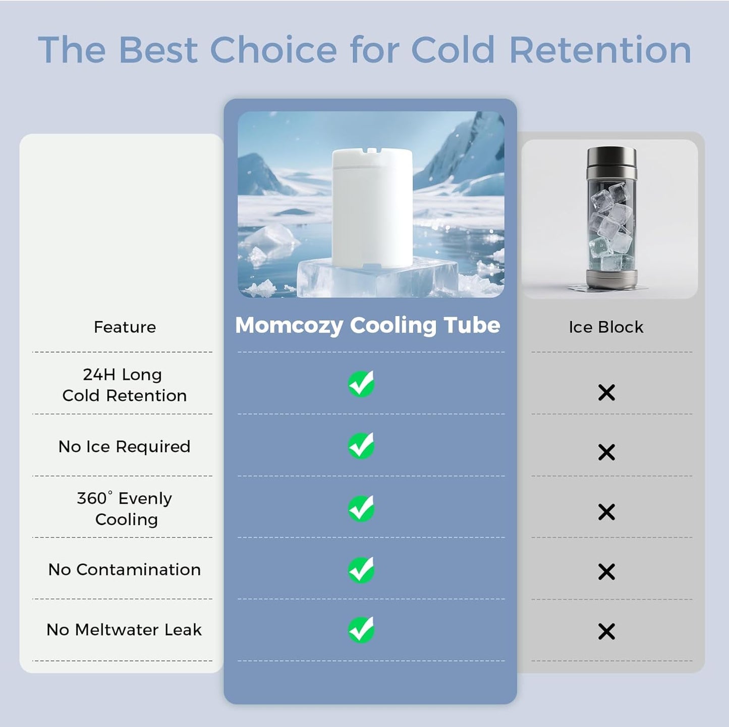 Momcozy 22oz Portable Breast Milk Cooler for Outdoor, Life Saver with 360° Total Cooling for 24 Hours, Larger Capacity Travel Breastmilk Chiller with 2pcs Baby Bottles for Breastmilk Storage