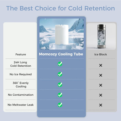 Momcozy 22oz Portable Breast Milk Cooler for Outdoor, Life Saver with 360° Total Cooling for 24 Hours, Larger Capacity Travel Breastmilk Chiller with 2pcs Baby Bottles for Breastmilk Storage
