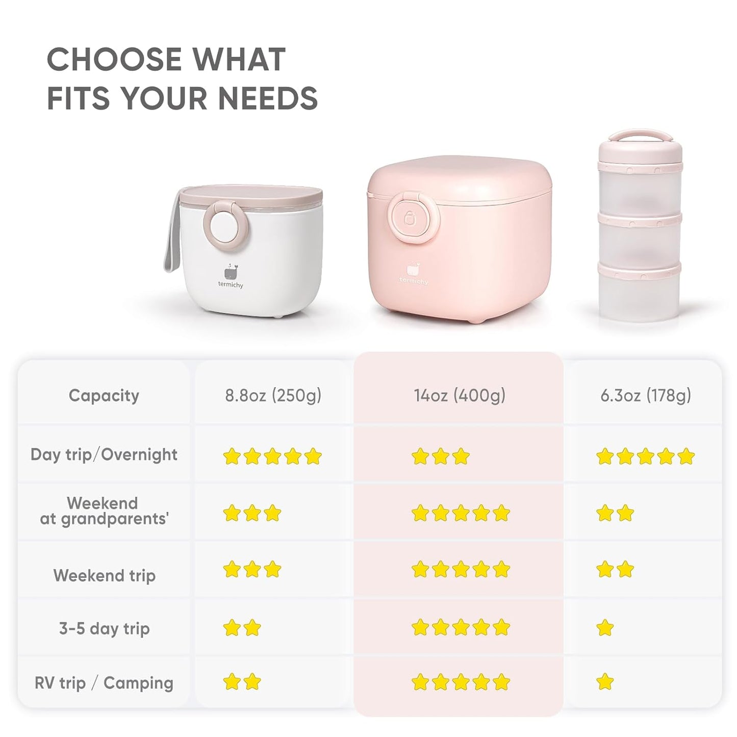 Termichy Baby Formula Dispenser, Portable Formula Dispenser Container with Scoop and Carry Handle for Travel Outdoor Activities for Baby Infant, 500ml