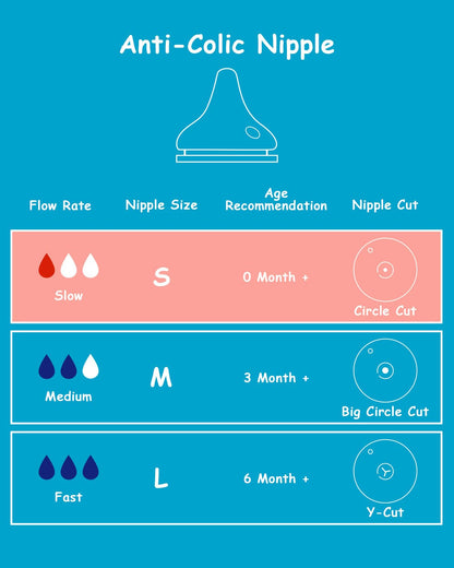 Silicone Nipple (S) for Spectra Baby Bottles, Slow Flow, 0m+, 4 Count