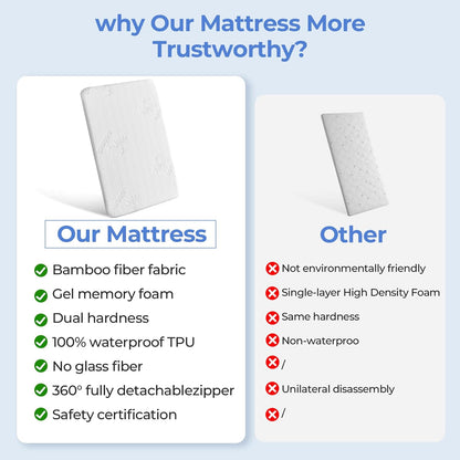 36.5x25 Playard Mattress for Trend: 1.5" Thick Dual Sided Gel Memory Foam Bassinet Mattress Fit for Dream On Me Nest/Zodiak/Zoom Portable, Pamo Babe Deluxe and Baby Trend Playard