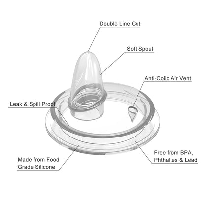 Sippy Spout Nipples for Philips Avent Baby Bottles, Natural Trainer Sippy Cup My Grippy Spout Sippy Cup and Natural Trainer Sippy Cup, Soft 100% Silicone Sippy Spout Nipples (Sippy Nipple)