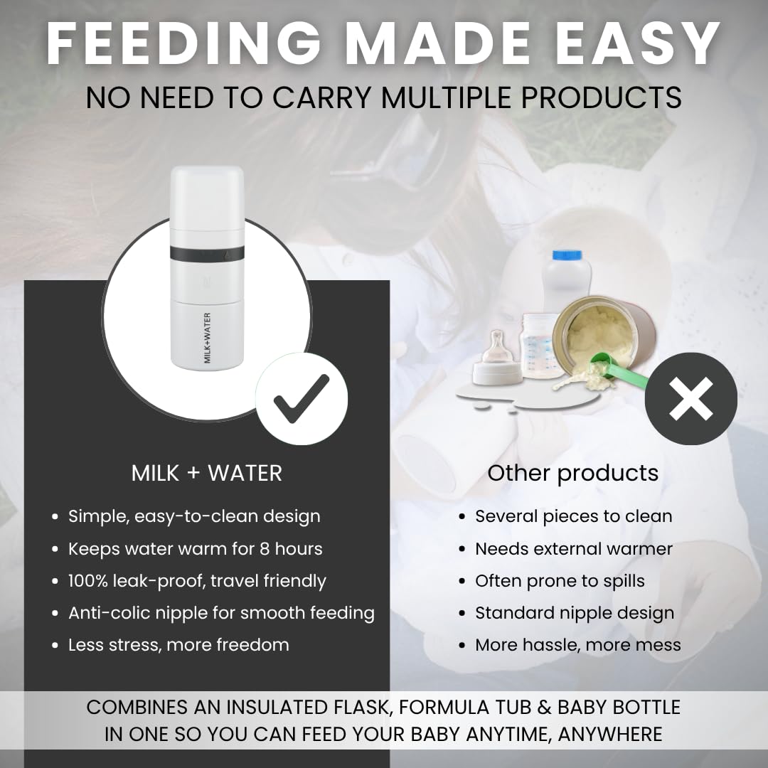 MILK & WATER Anti-Colic Nipples, Set of 2 - Fast Flow (6+ Months) Super Latch Nipple Pack - Mimics Natural Feeding for Easy Transition from Breast to Bottle - BPA-Free, Soft Silicone