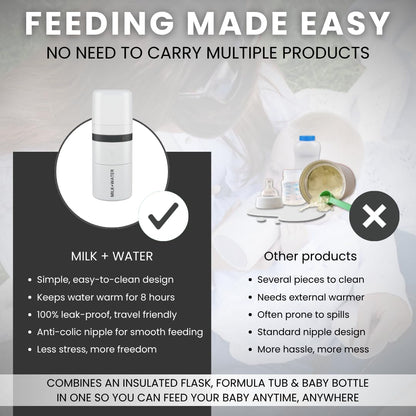 MILK & WATER Anti-Colic Nipples, Set of 2 - Fast Flow (6+ Months) Super Latch Nipple Pack - Mimics Natural Feeding for Easy Transition from Breast to Bottle - BPA-Free, Soft Silicone