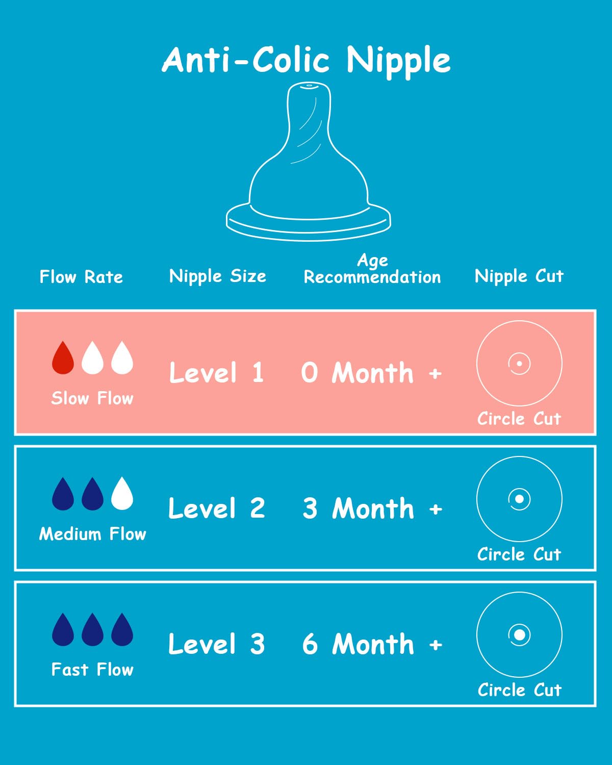 Silicone Nipple for Dr. Brown’s Natural Flow Level 2 Narrow Baby Bottle, Medium Flow, 3m+, 5 Count