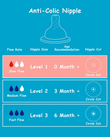 Silicone Nipple for Dr. Brown’s Natural Flow Level 2 Narrow Baby Bottle, Medium Flow, 3m+, 5 Count