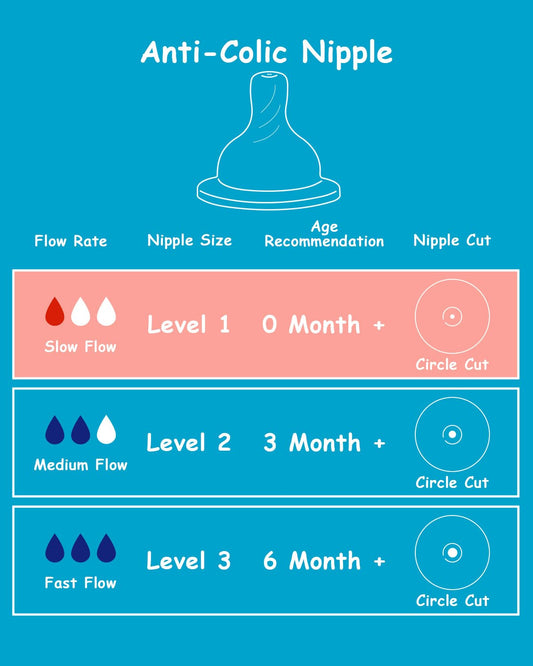 Silicone Nipple for Dr. Brown’s Natural Flow Level 2 Narrow Baby Bottle, Medium Flow, 3m+, 6 Count