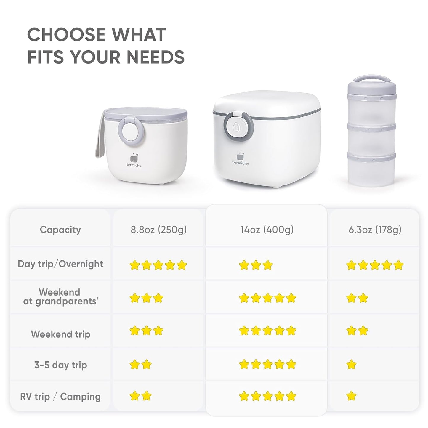 Termichy Baby Formula Dispenser, Portable Formula Dispenser Container with Scoop and Carry Handle for Travel Outdoor Activities for Baby Infant, 500ml