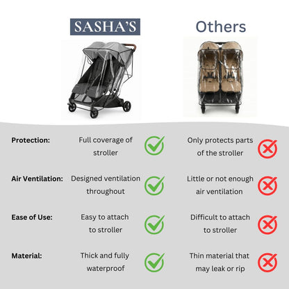 Rain Cover for UPPAbaby Minu Duo by SASHA'S - Ventilation Holes, Zipper Access, Weather Shield, Wind Cover (Stroller Not Included)
