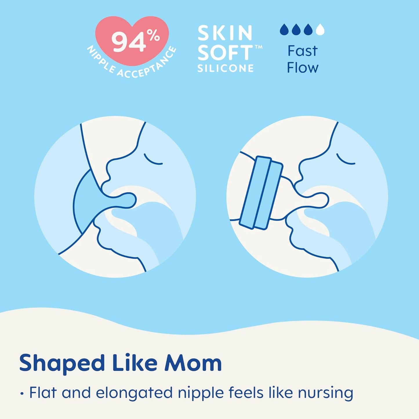 MAM Easy Active Baby Bottle 2 Pack, 11oz, BPA Free, Fast Flow Silicone Nipple, Anti-Slip Grip, Leak-Proof, 4+ Months, Cotton