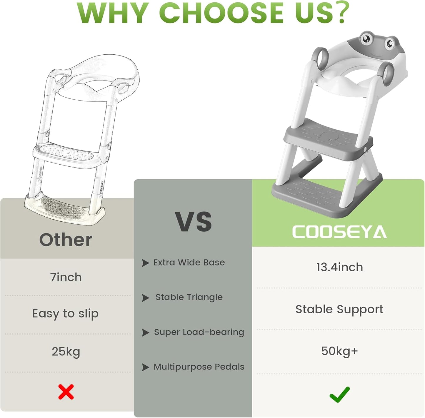 COOSEYA Frog Toilet Seat, Potty Training Seat for Toddler, Upgrade Potty Training 2 in 1 Toddler Toilet Seat for Boys Girls,Waterproof Soft Mat Non-Slip Step Stool