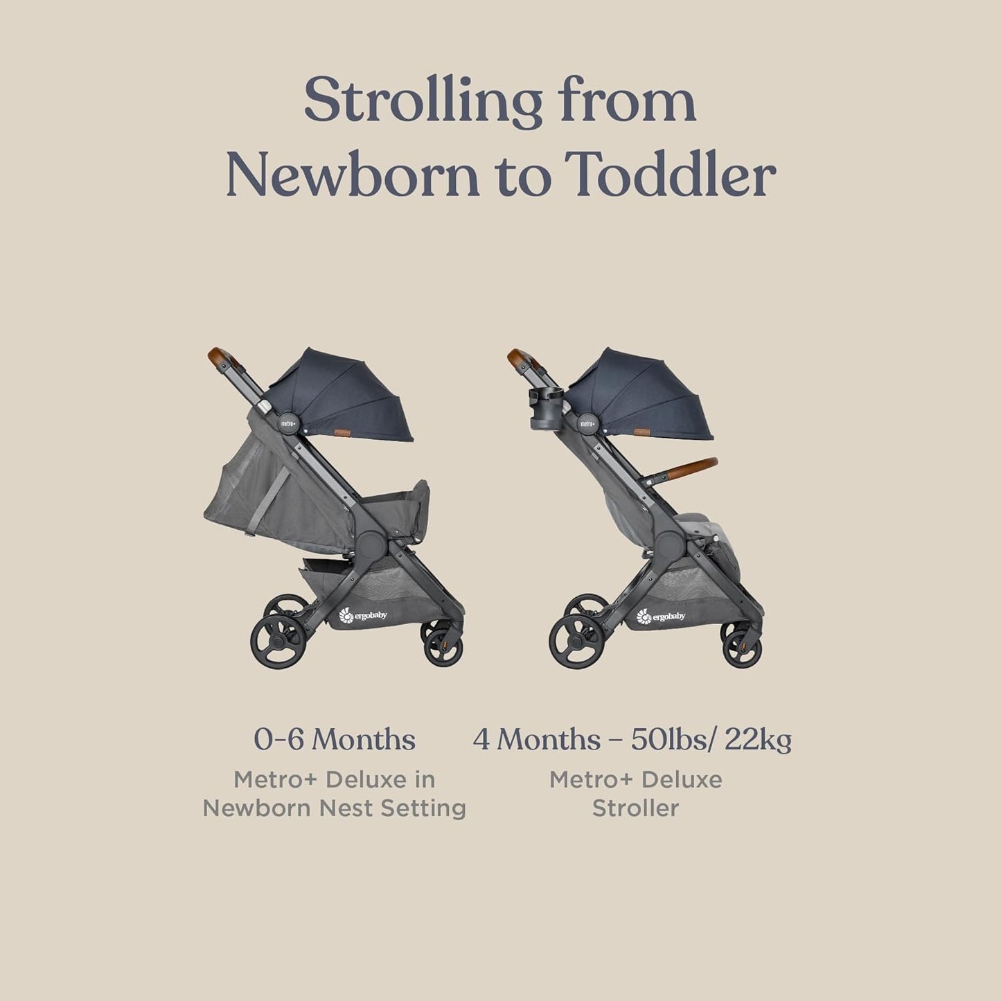 Ergobaby Metro+ Deluxe Compact Baby Stroller, Lightweight Umbrella Stroller Folds Down for Overhead Airplane Storage (Carries up to 50 lbs), Car Seat Compatible, London Grey