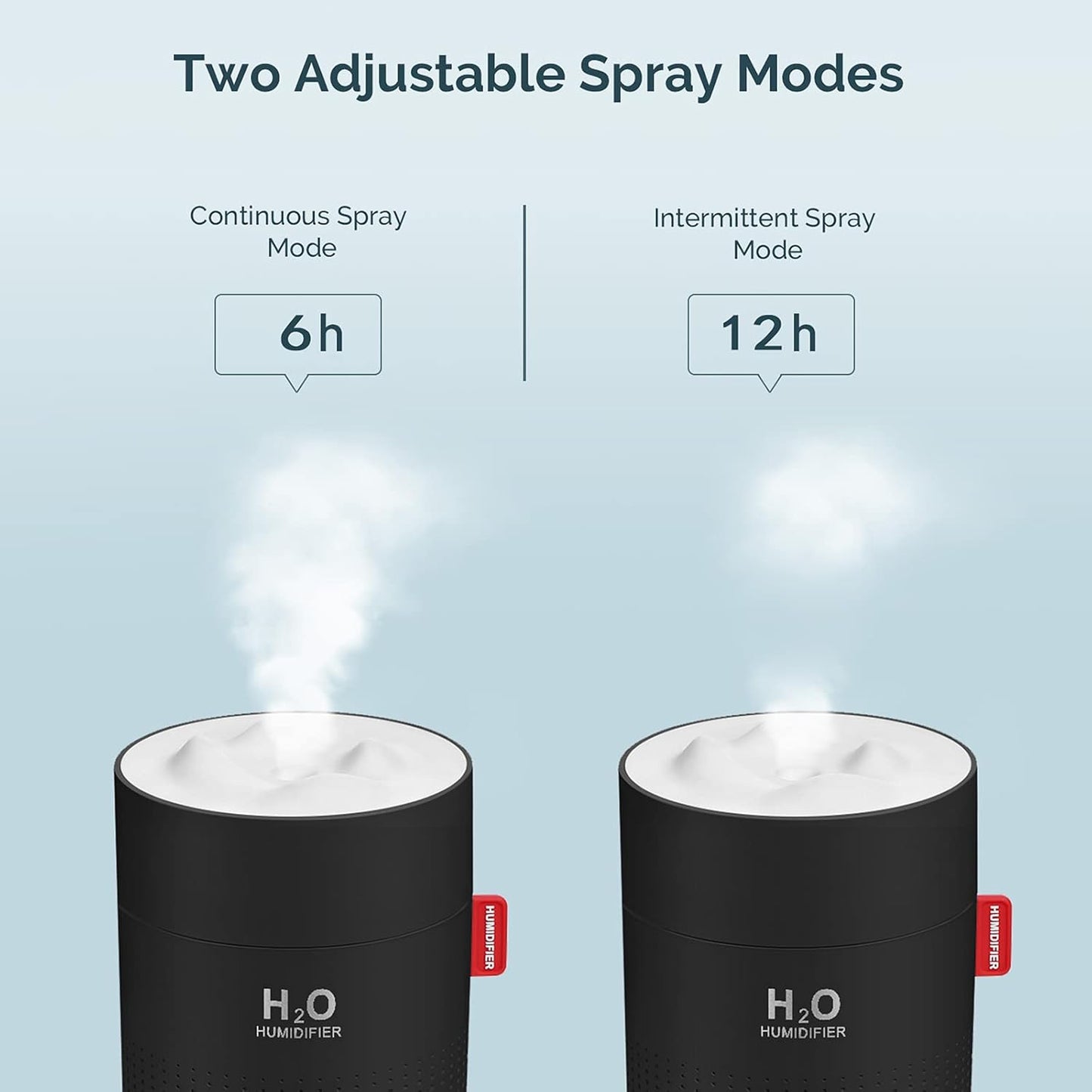 Portable Mini Humidifier, 500ml Small Cool Mist Humidifier, USB Personal Desktop Humidifiers for Baby Bedroom Travel Office Home, Auto Shut-Off, 2 Mist Modes, Super Quiet, White