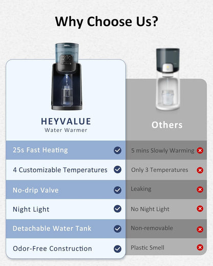 Water Warmer, HEYVALUE Baby Bottle Warmer, Formula Maker with Night Light, 4 Temperature Control & 72H Keep Warm, Detachable Tank, Instantly Dispenses Warm Water, Feed Baby More Easier and Healthier