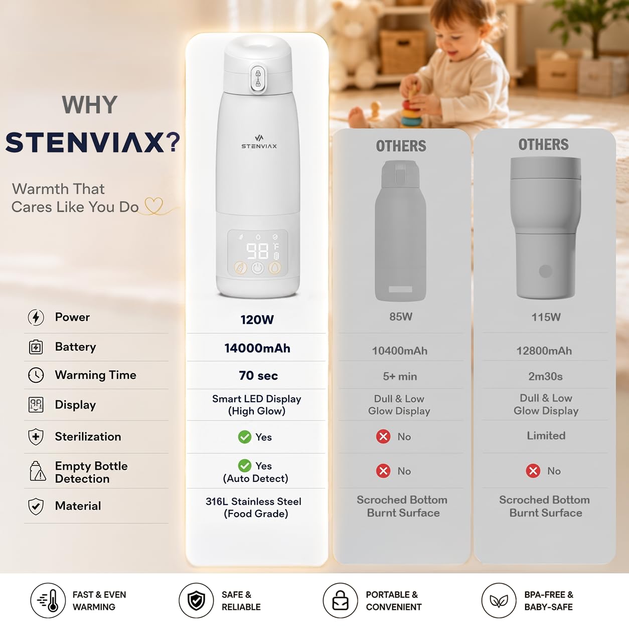 Portable Bottle Warmer for Travel & Night Feeding, Baby Milk Warmer with Built-in Sterilizer, 70 Sec Breast Milk Warming, 2 Min Formula Water Heating, 14,000mAh Battery, 15+ Feeds, 17 oz Capacity