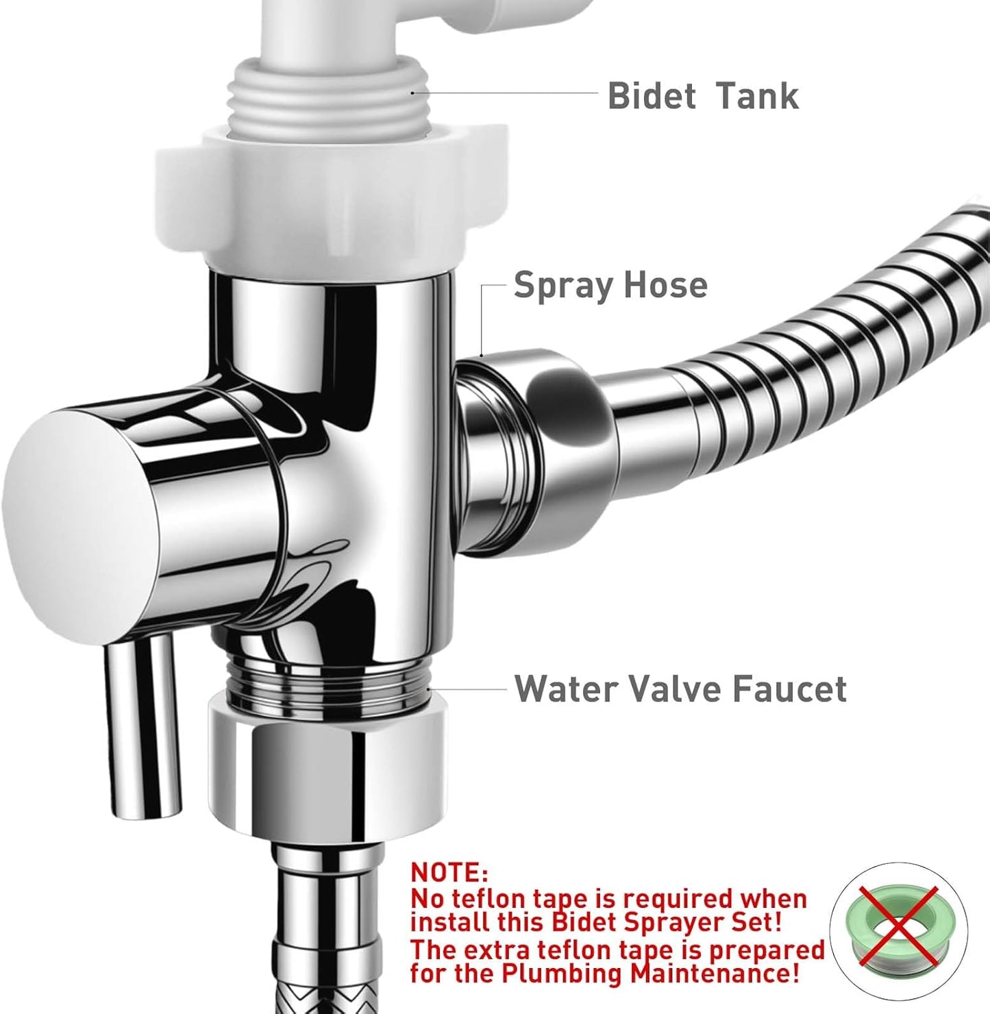 Handheld Toilet Bidet Sprayer for Toilet-Adjustable Water Pressure Control with Bidet Hose for Feminine Wash, Jet Sprayer for Toilet Muslim Shower, Bidet Faucet Cloth Diaper for Baby Wash