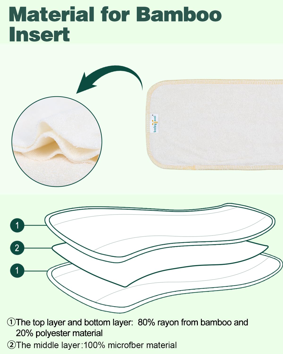 Babygoal Reusable Cloth Diaper Inserts Pack of 12, Absorbent & Breathable Liners, 3-Layer Microfiber Inserts for Cloth Diapers