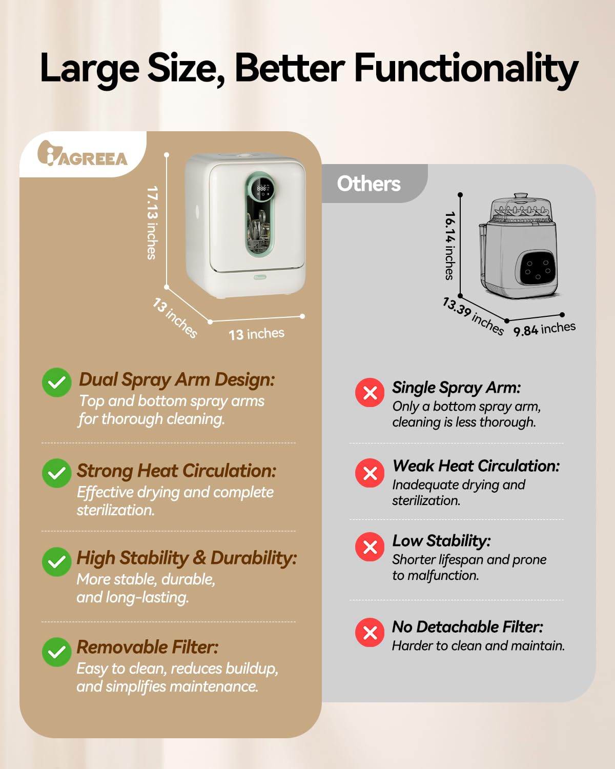 IAGREEA Baby Bottle Washer, Sterilizer and Dryer, All-in-One Pro Cleaning Machine for Bottles, Pump Parts & Baby Essentials, Effortless Care, Replaces Hand Washing, BPA-Free, 72-Hour Storage
