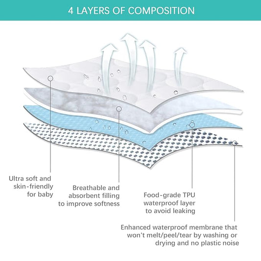 Crib Mattress Protector Sheets Waterproof 2 Pack, Quilted Crib Mattress Pad Cover Fitted Fits for Toddler Bed Mattress, White, 52” x 28”