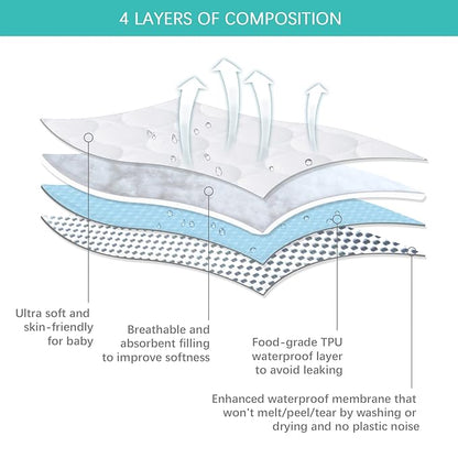 Mini Crib Mattress Protector Sheets Waterproof 2 Pack, Quilted Pack and Play Mattress Pad Cover Fits for Mini Crib/Playen/Pack and Play Mattress, White, 38"x24"