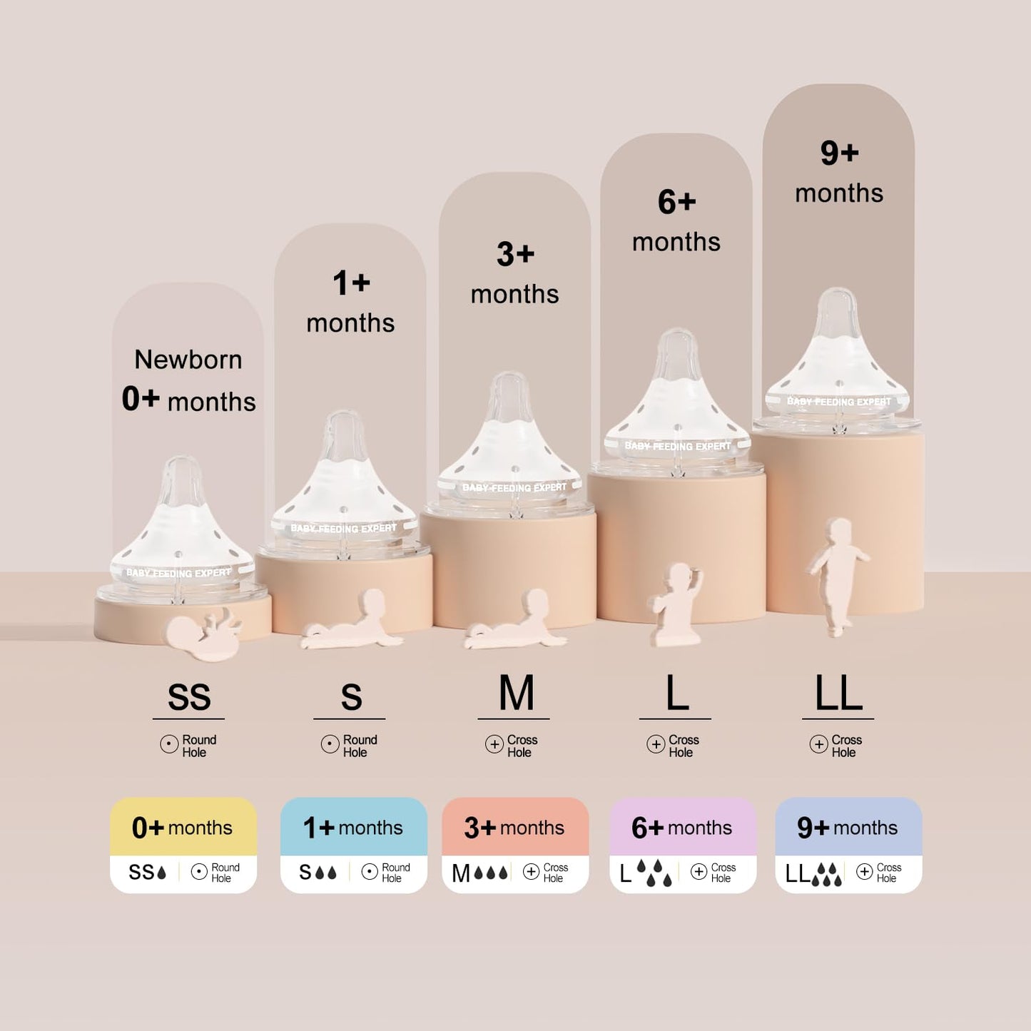 Natural Glass Baby Bottles Gentle & Slow Flow, Newborn Breastfeeding Bottle with Anti Colic Nipple for 0 Months Babies, 3 Packs (White (5 Ounce), 1 Count (Pack of 3))