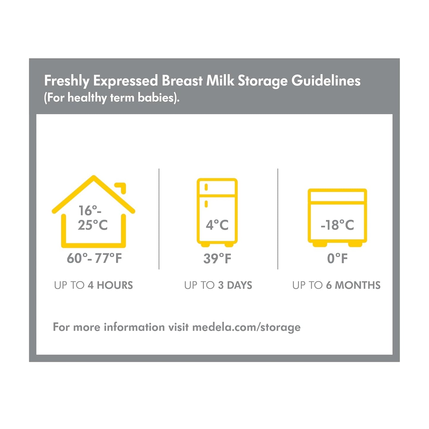 Medela Medium Flow Spare Nipples with Wide Base, 3 Pack, Compatible with Medela Storage Bottles, Made Without BPA