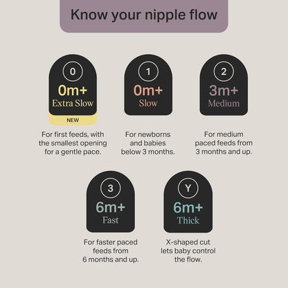 Tommee Tippee Natural Start Baby Bottle Nipples, Breast-Like for A Natural Latch, Anti-Colic Valve, Soft Silicone, Extra Slow Flow, 0+ Months, Pack of 2