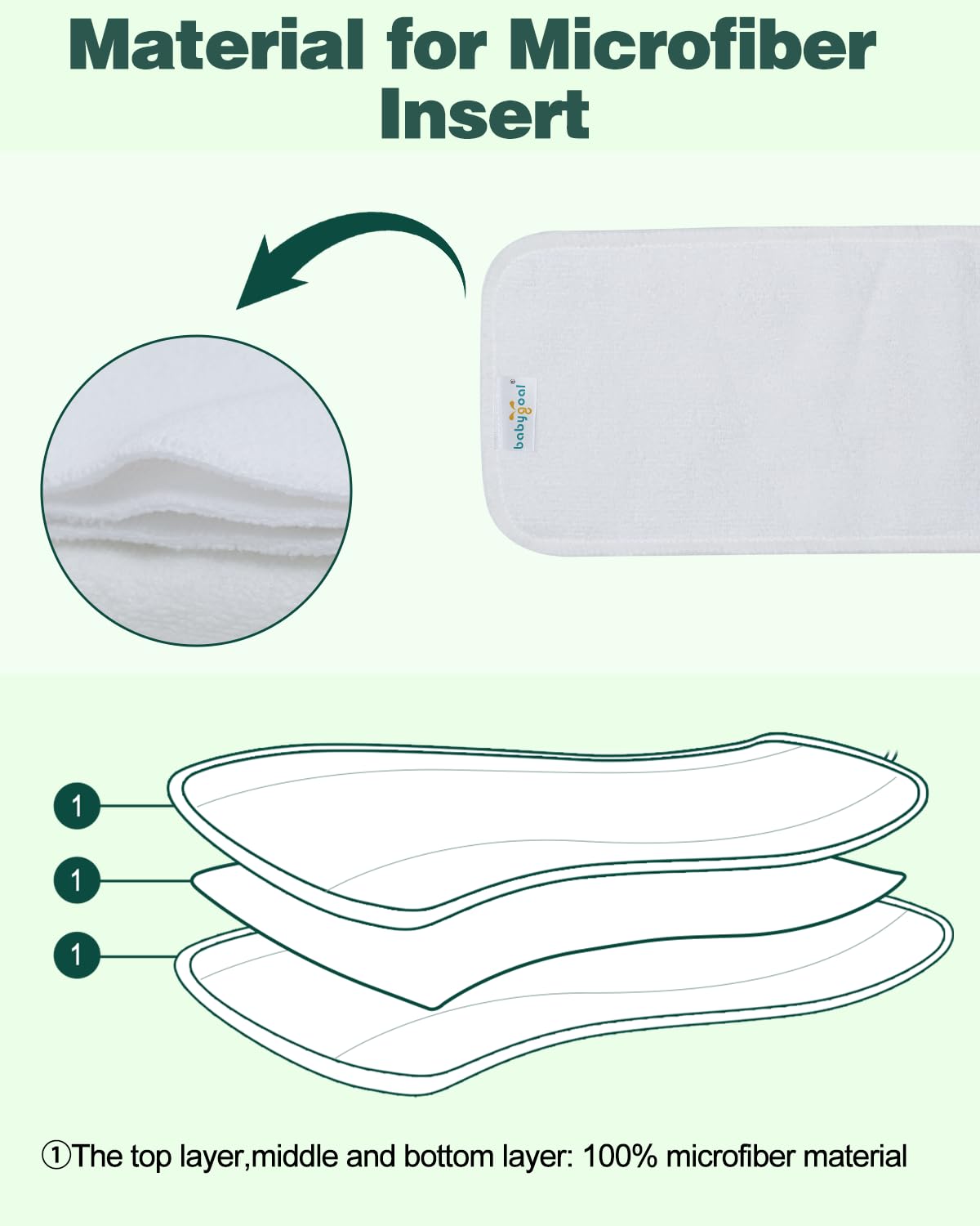 Babygoal Reusable Cloth Diaper Inserts Pack of 12, Absorbent & Breathable Liners, 3-Layer Microfiber Inserts for Cloth Diapers
