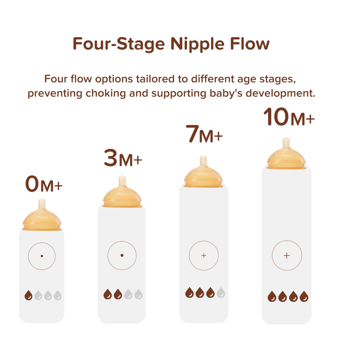 Thyseed Silicone Natural Breast-Like Bottle with Nipple(0-3 Months),8oz，1pack